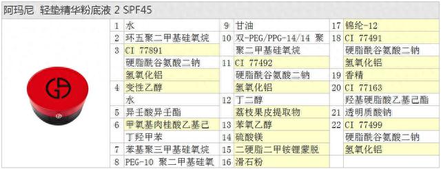 大热的阿玛尼红气垫，高级感妆容，遮瑕持妆效果值得入手吗？