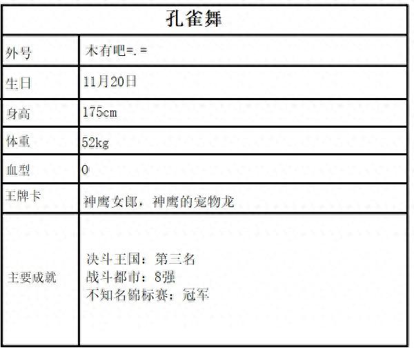 游戏王小杂谈-人物篇05~DM中的颜值担当~孔雀舞