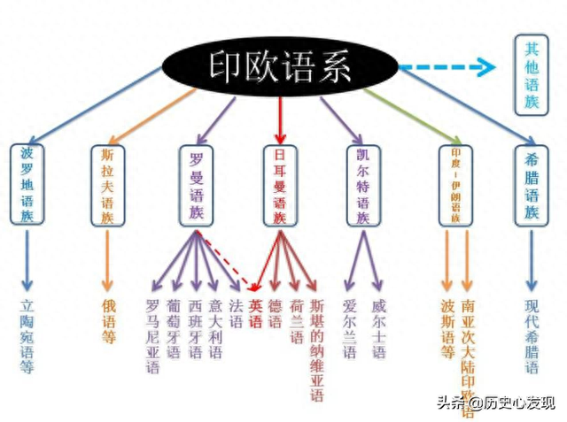 雅利安人：一个谎言和鲜血铸就的“高贵种族”