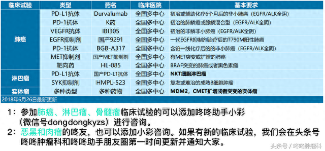 临床招募丨BRAF V600晚期实体瘤的抗癌新药免费用，不容错过！