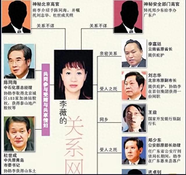 云南混血女子靠“独门密技”睡倒多高官,40多天敛财2亿，太毁三观