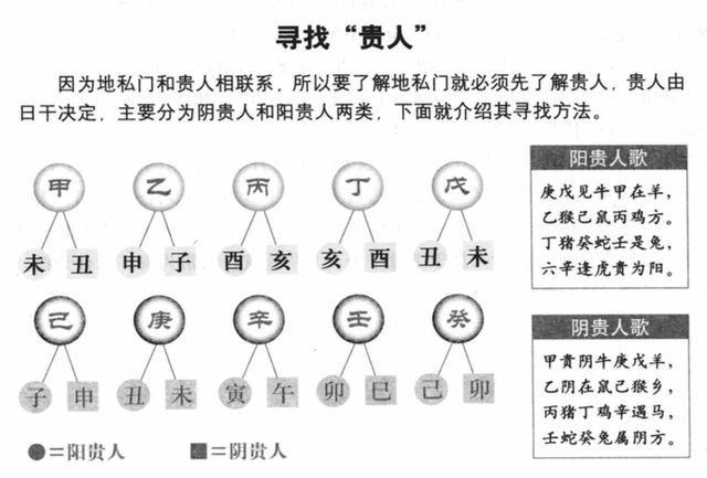 烟波钓叟歌第十三：阴阳贵人和地私门