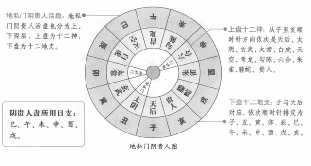 烟波钓叟歌第十三：阴阳贵人和地私门