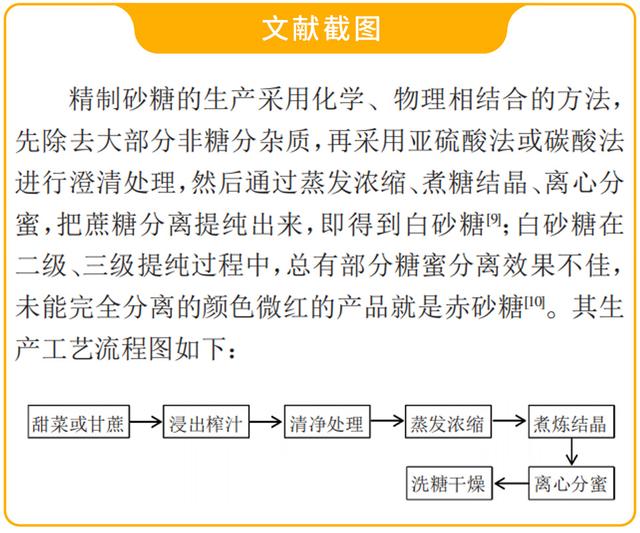 冰糖才是真正的劣质糖？糖的门道你知道多少？