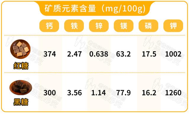 冰糖才是真正的劣质糖？糖的门道你知道多少？