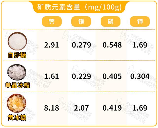 冰糖才是真正的劣质糖？糖的门道你知道多少？