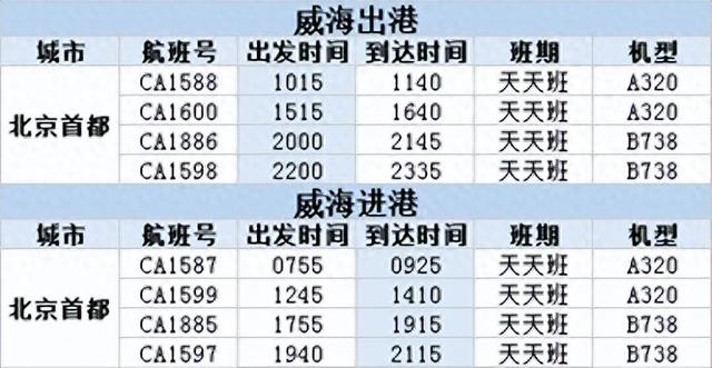 威海出发经北京、杭州中转享国航联程特价机票