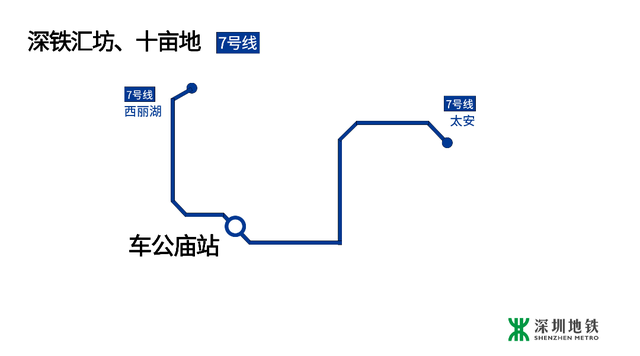 深圳地铁沿线游玩地图！打卡7号线这些宝藏地