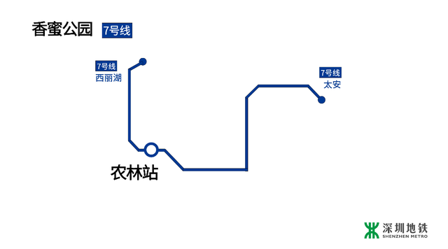 深圳地铁沿线游玩地图！打卡7号线这些宝藏地