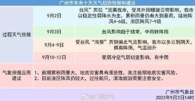 天河多家公园、场馆、景区恢复开放→