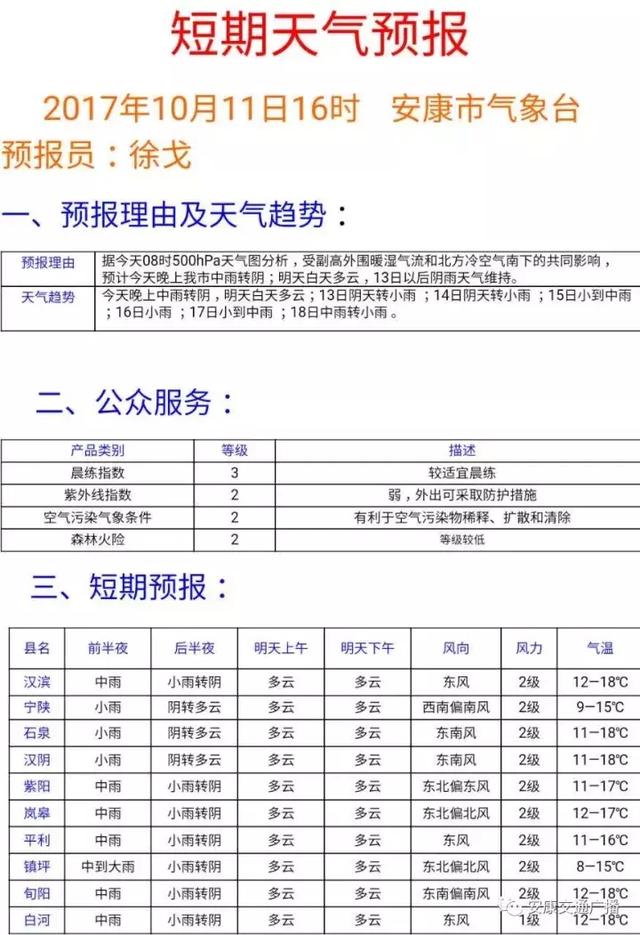 今天上午开始，安康汉江水位持续上涨！