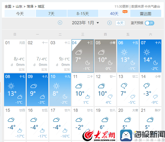 菏泽市将迎来零下17℃？市气象台：密切关注 不确定因素有很多