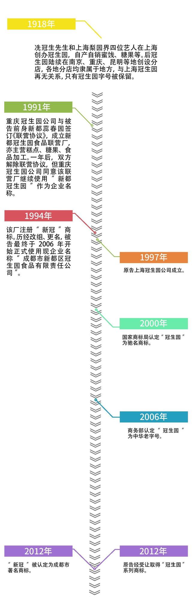 这些月饼抽检不合格，涉及香港冠生园、金鹰国际酒店等企业