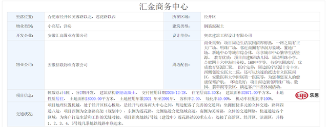 置地汇金商务中心发布6月家书 住宅楼栋主体结构封顶