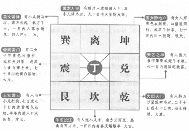 奇门遁甲解盘占断方法（七）：占断基础之三奇到宫克应