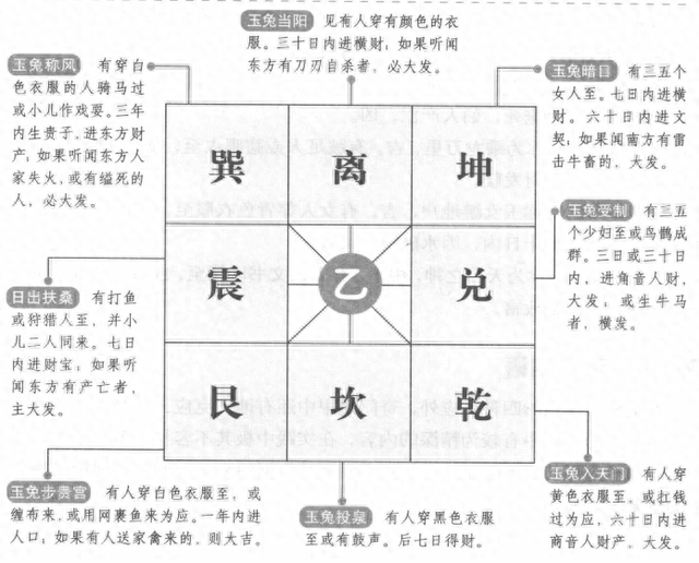 奇门遁甲解盘占断方法（七）：占断基础之三奇到宫克应