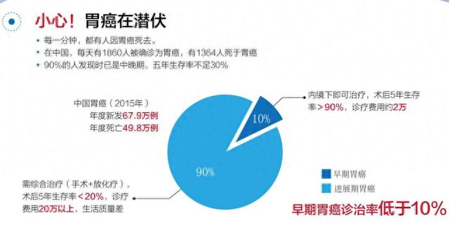 2021年，美女舞蹈家确诊胃癌晚期，不惜砸锅卖铁，也要多活一天！