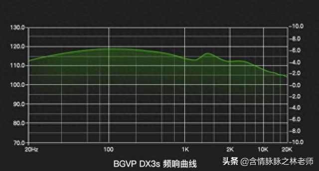 人说情歌总是老的好，怀旧大叔入手BGVP DX3s平头塞使用感受