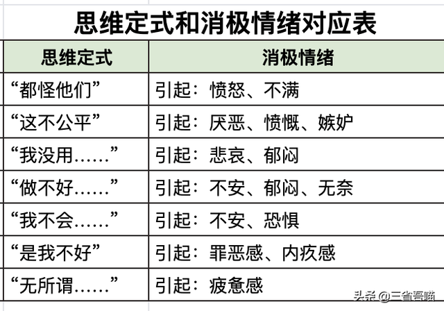 逆境求生，才是生活常态，掌握三个方法，全面提升抗压能力