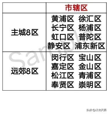 苏浙沪三省县级区划对比分析