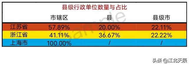 苏浙沪三省县级区划对比分析