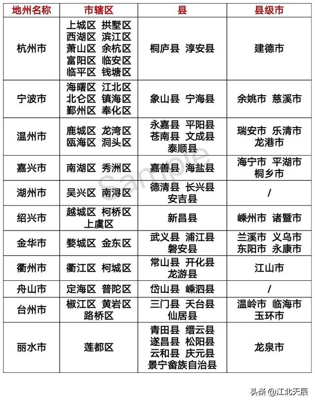 苏浙沪三省县级区划对比分析