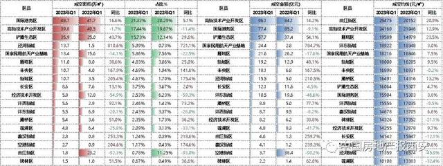 弃验率仅10.84%！西安楼市5月份首个“千人摇”诞生，为御锦城！