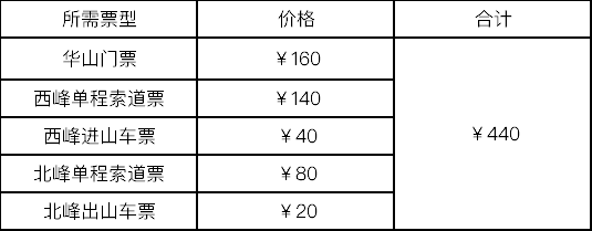 五一假期华山门票今天下午开放预约 购票攻略请查收