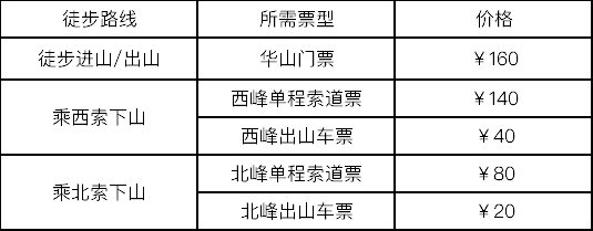 五一假期华山门票今天下午开放预约 购票攻略请查收