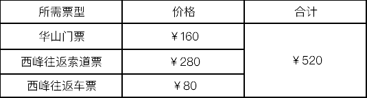 五一假期华山门票今天下午开放预约 购票攻略请查收