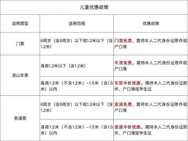 五一假期华山门票今天下午开放预约 购票攻略请查收