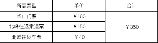 五一假期华山门票今天下午开放预约 购票攻略请查收