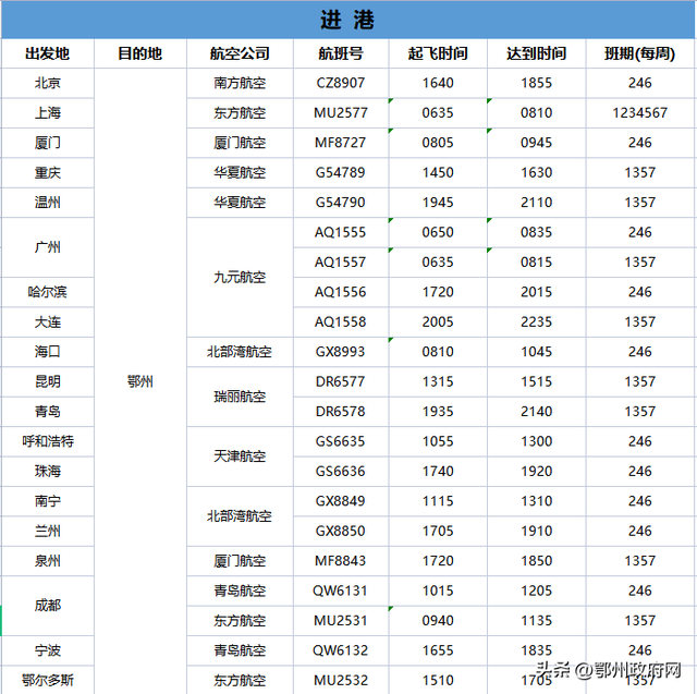 240元起！鄂州新增10个直飞城市