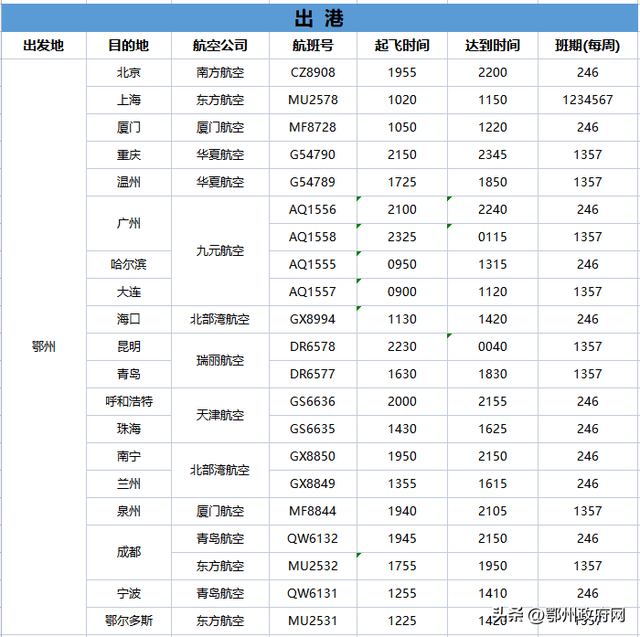 240元起！鄂州新增10个直飞城市