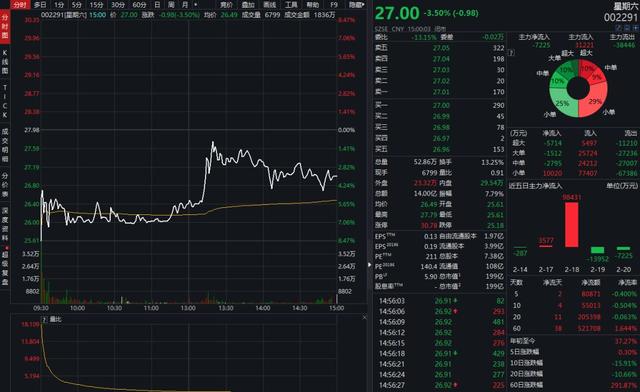 大型翻车现场！券商电话会竟请了个假专家，董秘潜伏其中现身打假，这家公司躺枪大跌！券商回应：停职问责