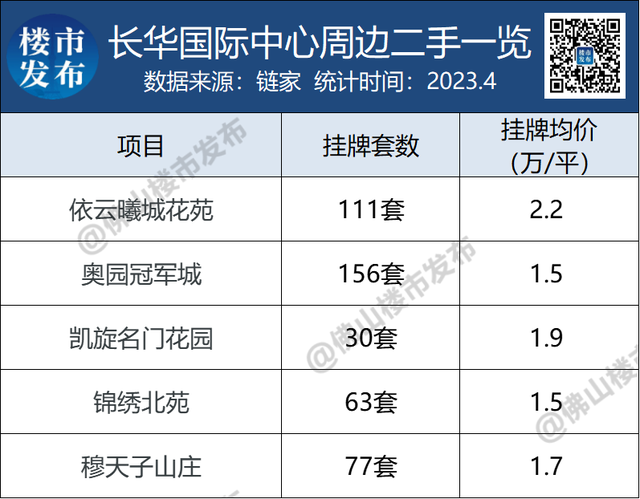 4度更名，星河去哪儿了？实探狮山长华国际，8成店铺空置！