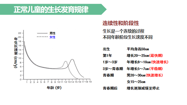 16岁男孩身高止步143.5厘米，晚长和矮小如何鉴别？专家提醒