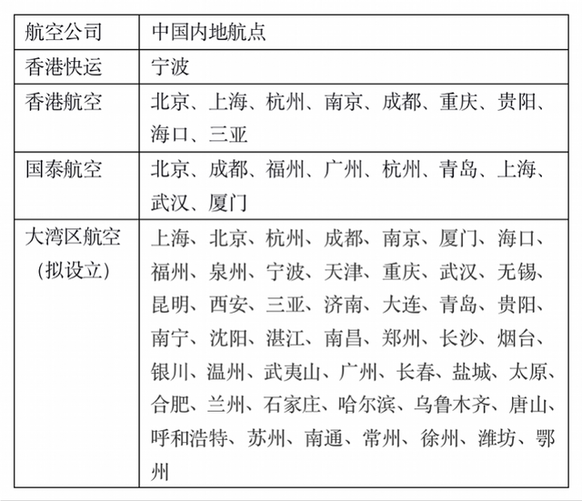 全球航空业低谷，深圳这家集团却入局香港民营航空！点解？