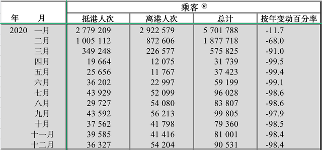 全球航空业低谷，深圳这家集团却入局香港民营航空！点解？