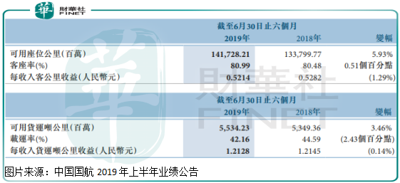 业绩的好坏依赖原油价格变动，中国国航有投资价值吗？