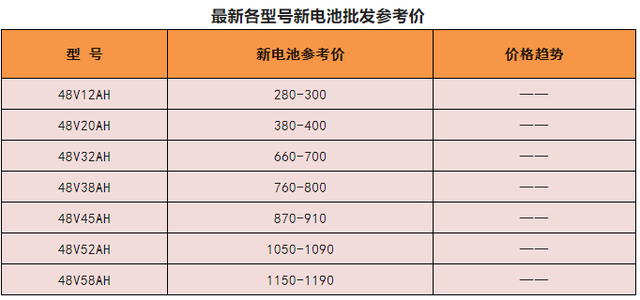 现在换电池很划算！价格便宜而且耐用，行内人告诉你3个理由