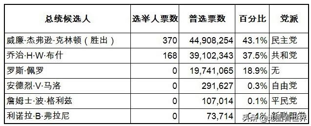 佛罗里达在哪里？美国大选六十年魔咒——得佛州者得天下