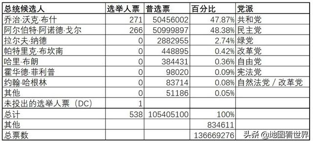 佛罗里达在哪里？美国大选六十年魔咒——得佛州者得天下