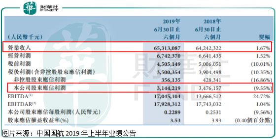 业绩的好坏依赖原油价格变动，中国国航有投资价值吗？