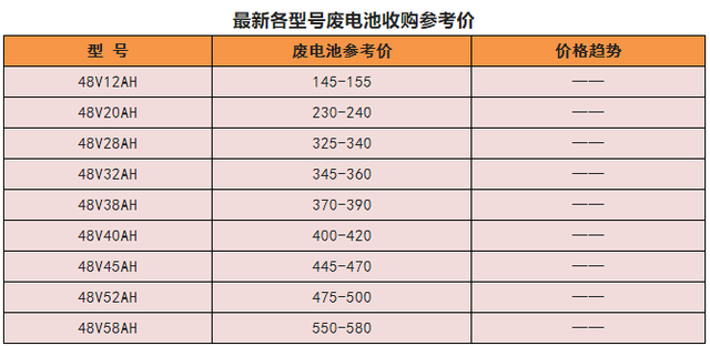 现在换电池很划算！价格便宜而且耐用，行内人告诉你3个理由