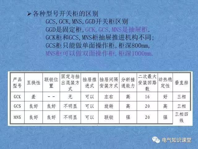 配电中的GGD、GCS、GCK、MNS配电柜各种柜体之间有什么区别？