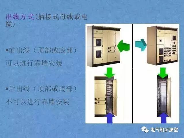 配电中的GGD、GCS、GCK、MNS配电柜各种柜体之间有什么区别？