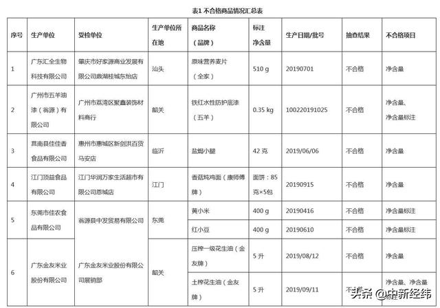 康师傅香菇炖鸡面被检不合格