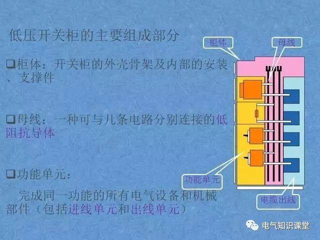 配电中的GGD、GCS、GCK、MNS配电柜各种柜体之间有什么区别？