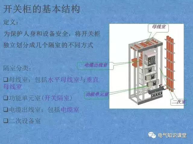 配电中的GGD、GCS、GCK、MNS配电柜各种柜体之间有什么区别？